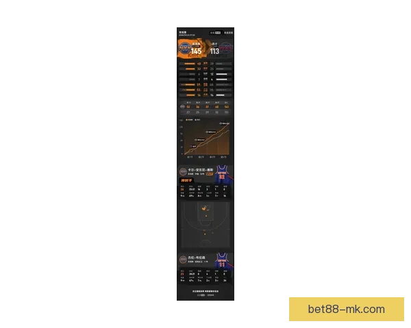 唐斯26分16助助力尼克斯豪取6连胜 本季双十次数领跑全联盟