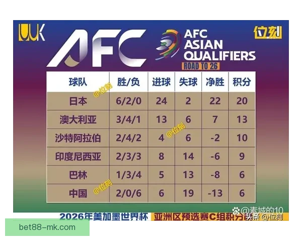 美加墨世界杯竞猜投注全攻略球队分析赔率走势与投注技巧解析