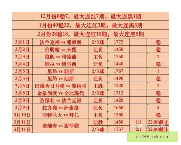 世界杯赛事最新体育竞猜赔率全解析及投注趋势深度指南