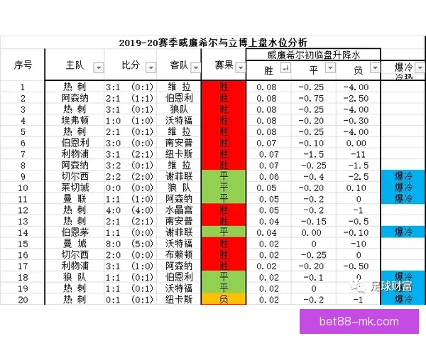 深度解析世界杯买球盘口变化规律与投注技巧全面指南实战策略详解