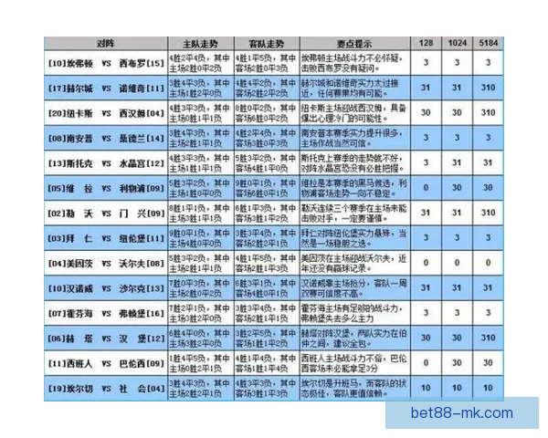 精准预测稳稳赚大局 体育竞猜推荐助你轻松掌控赛事走势