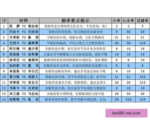 体育竞猜投注攻略揭秘 提升胜率的技巧与策略分析